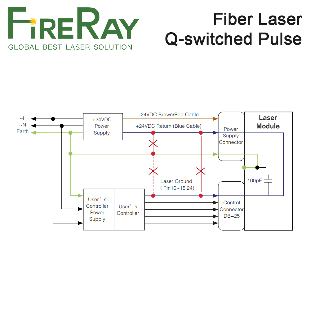 Fuente de láser de fibra pulsa - Fiber Laser Marking Machine 30W reseña y precio